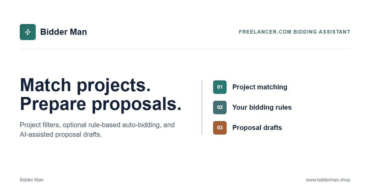 Bidder Man workflow: project matching, your bidding rules, and proposal drafts